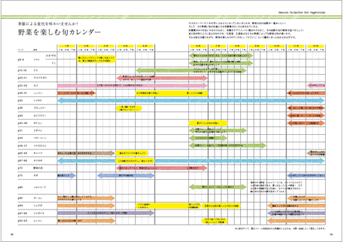 農家の台所レシピ本旬カレンダーのページ