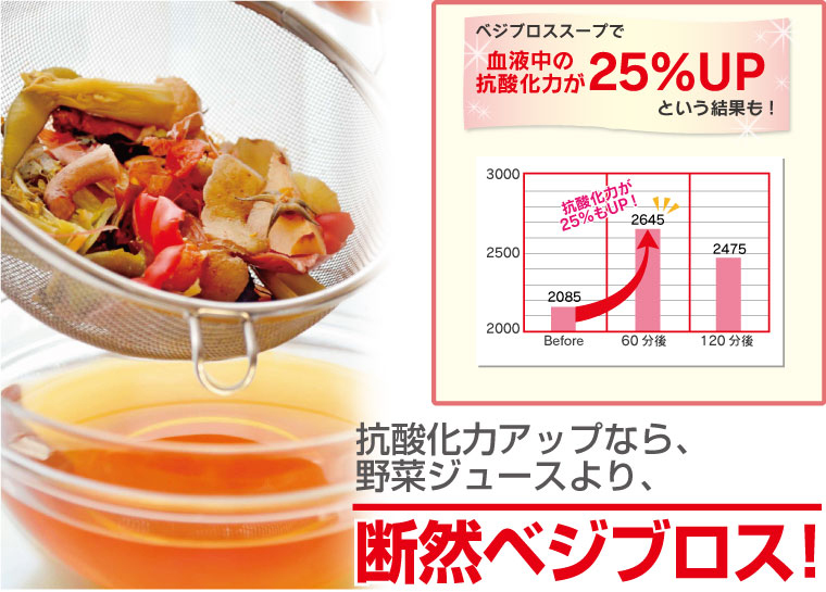 農家の台所ベジブロスをはじめよう