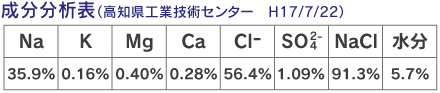 成分分析表