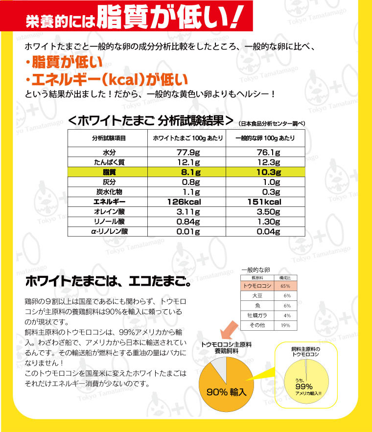 黄身の白いホワイトたまごは栄養的には脂質が低い！